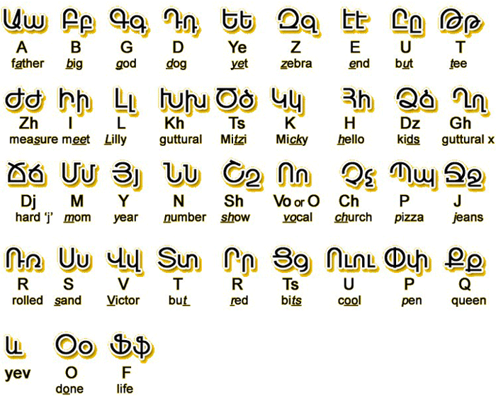 Top 10 des lettres de l'alphabet les plus utilisées de la langue